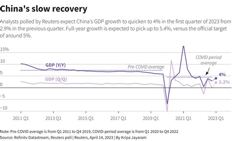 gdp growth 2023 china
