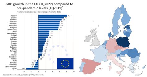 gdp growth european countries 2022