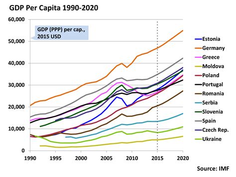 gdp growth per capita