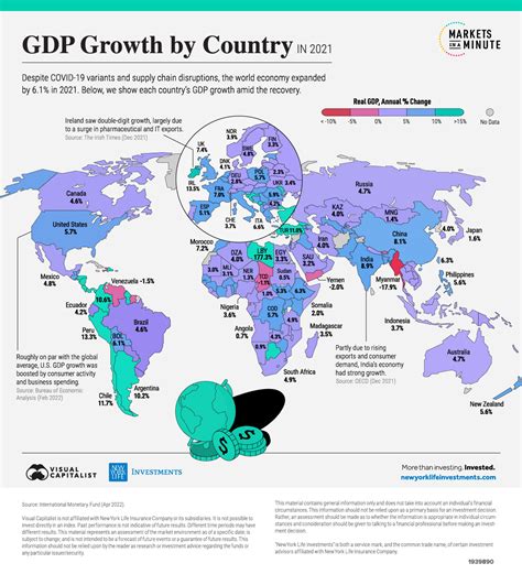 gdp growth per country