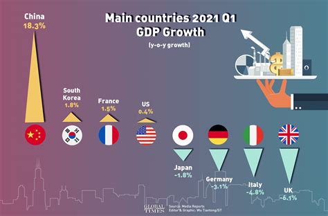 gdp growth rate by country graph