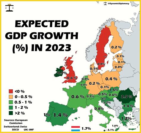 gdp growth rate by european country