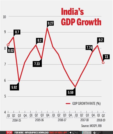 gdp growth rate india 2020 q2