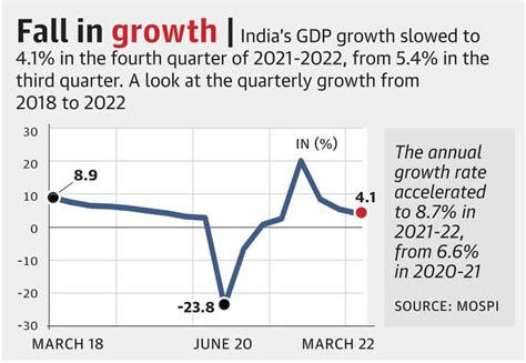 gdp growth rate india 2020 q4
