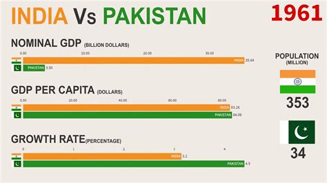 gdp growth rate of pakistan 2023