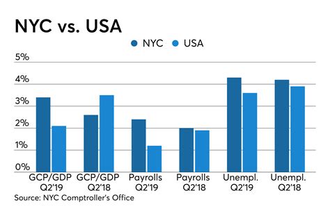 gdp new york 1976