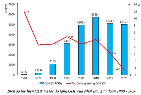 gdp nhật bản 2023