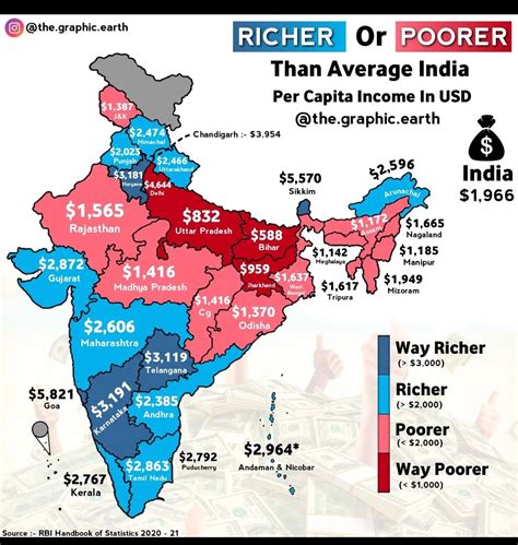 gdp per capita by state india