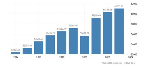 gdp per capita denmark