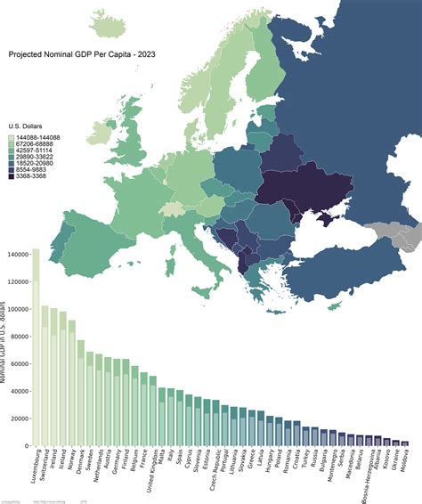 gdp per capita nominal projected