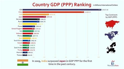 gdp ppp of india 2023