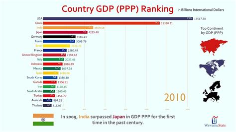gdp ppp ranking by country
