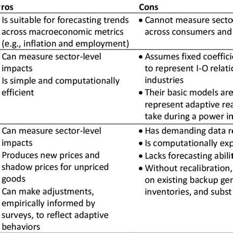 gdp pros and cons