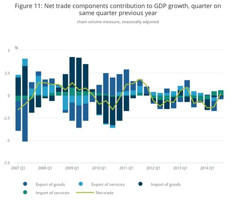 gdp quarterly