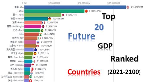 gdp ranking by country 2021