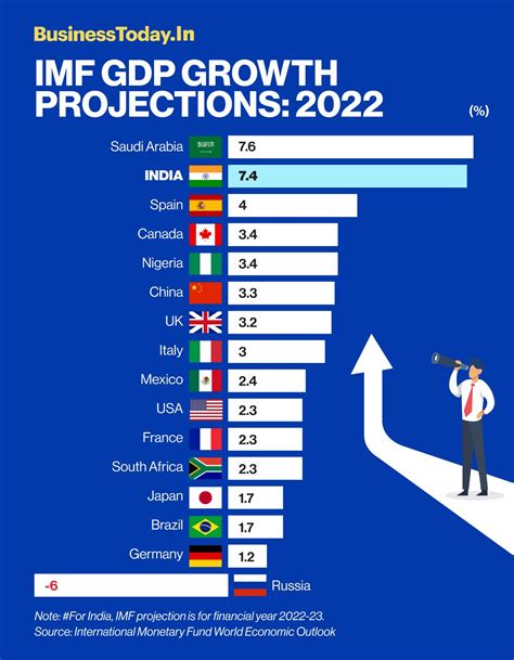 gdp ranking of countries 2023