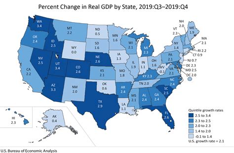 gdp usa 2019