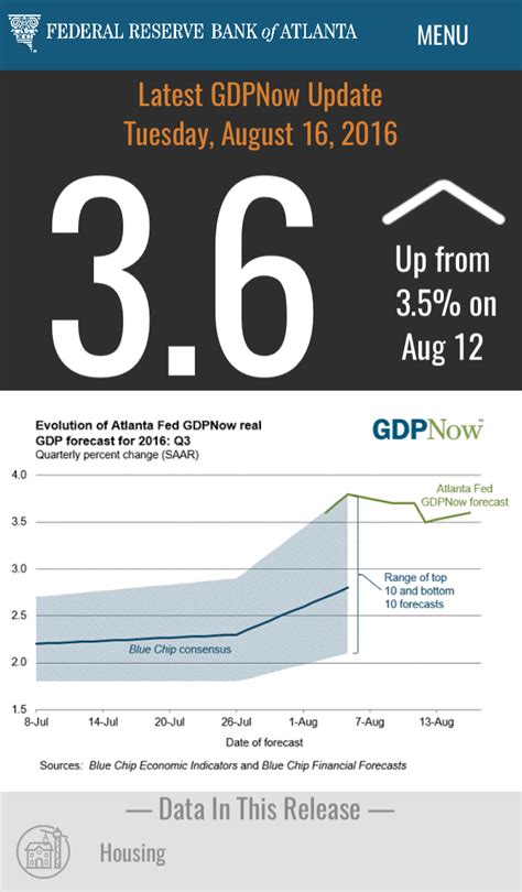 gdpnow - federal reserve bank of atlanta