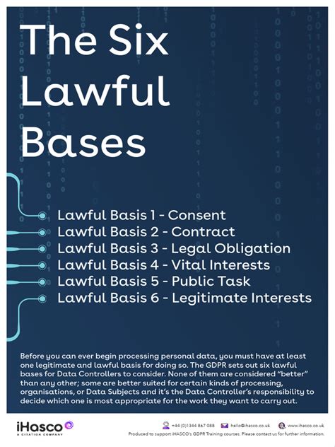gdpr 6 lawful bases