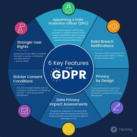 gdpr access to records