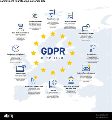 gdpr and other privacy regulations