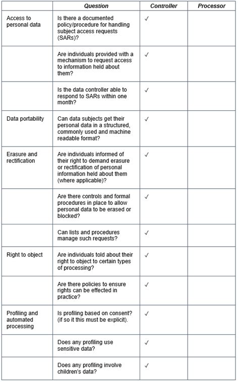 gdpr audit checklist template