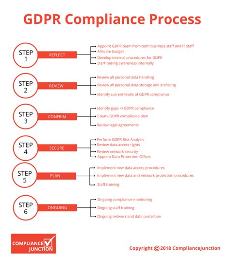gdpr compliance framework template