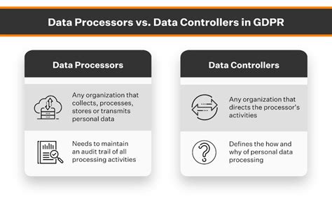 gdpr data controller meaning