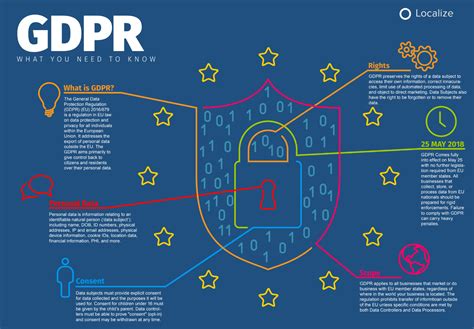 gdpr data outside eu