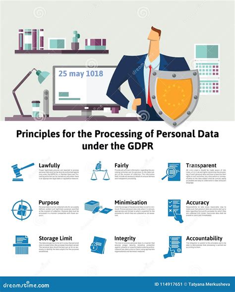 gdpr definition of processing personal data