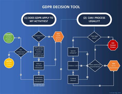 gdpr features and tools