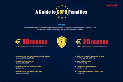 gdpr fines database