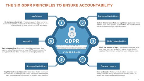 gdpr guidelines for research