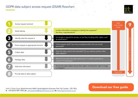 gdpr how long to respond to dsar