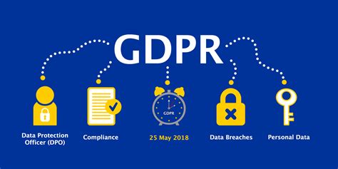 gdpr law of may 25 2018