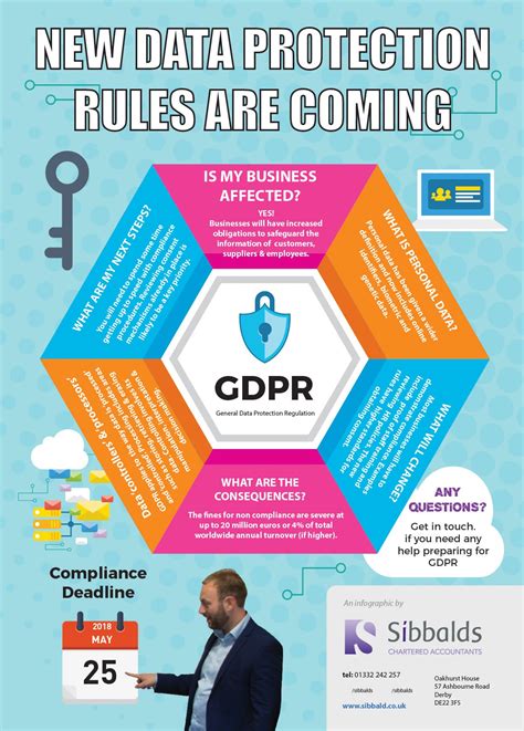 gdpr laws and regulations