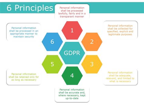 gdpr number of principles