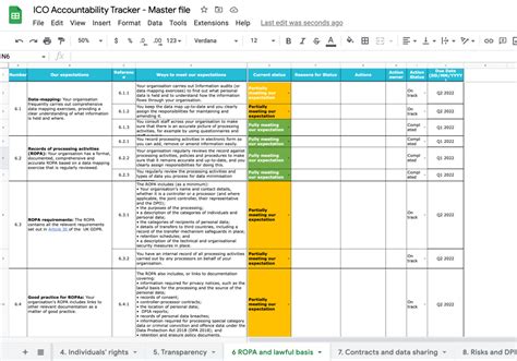 gdpr register of data processing activities