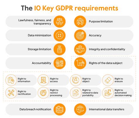 gdpr regulations recording conversations