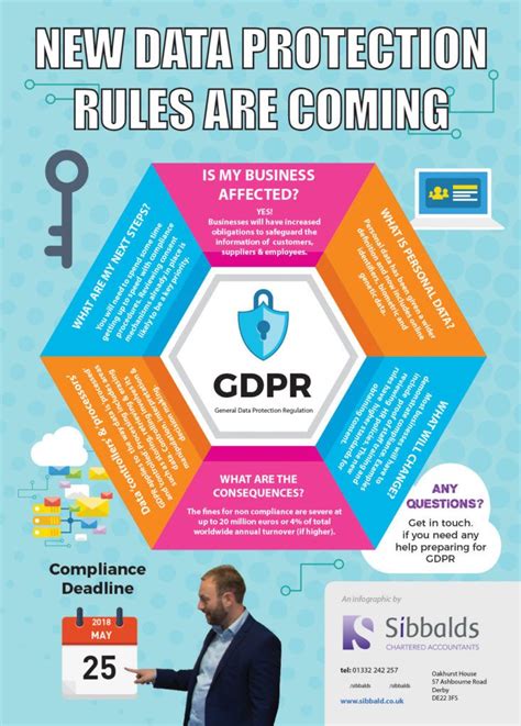 gdpr rules and regulations uk