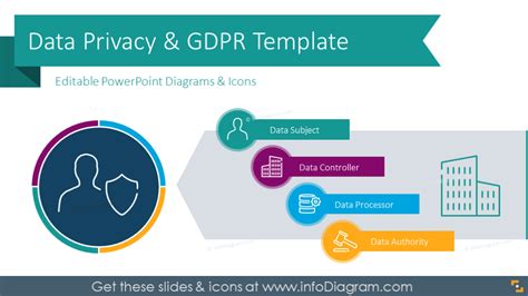gdpr training ppt for healthcare