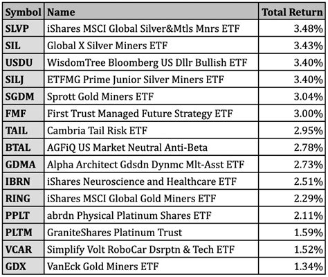 gdx etf top holdings