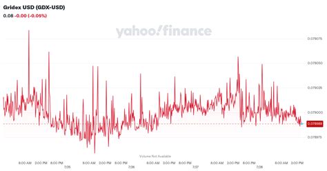 gdx stock yahoo finance