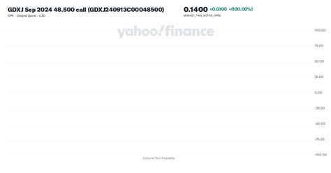 gdxj stock price today yahoo finance