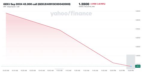 gdxj yahoo finance chart