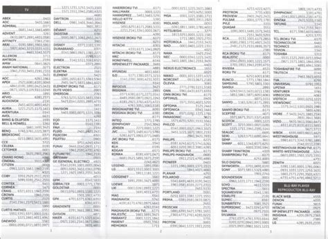 Ge 24922 Remote Codes List