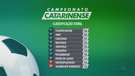 ge campeonato catarinense 2024