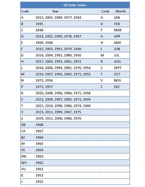 Ge Fridge Date Code