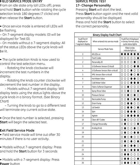 ge front load washer error codes list pdf