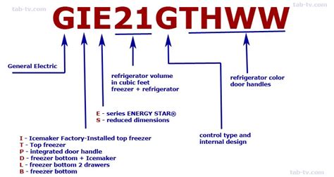 Ge Refrigerator Model Number Decoder